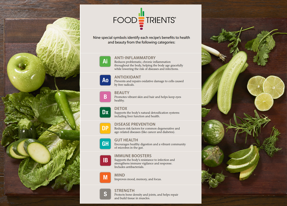 Foodtrients Benefits Icons